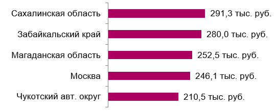 Самые популярные мужские профессии в россии торговля спредом на фортс