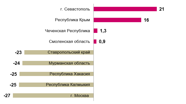 Количество юридических лиц в москве время работы налоговой 26